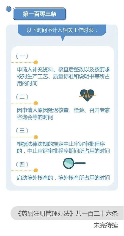 《药品注册管理办法》新修订内容图解