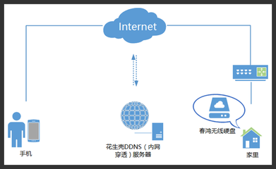 互联网域名注册服务与网络工具全解析